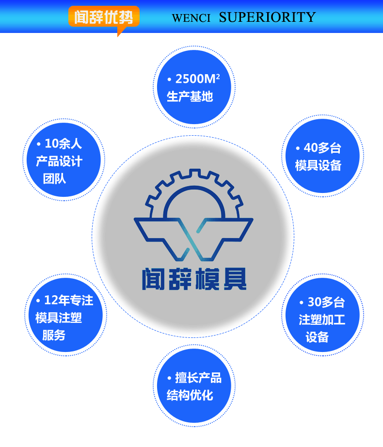完美体育网页登陆入口_完美(中国)完美体育网页登陆入口_完美(中国)
厂家优势