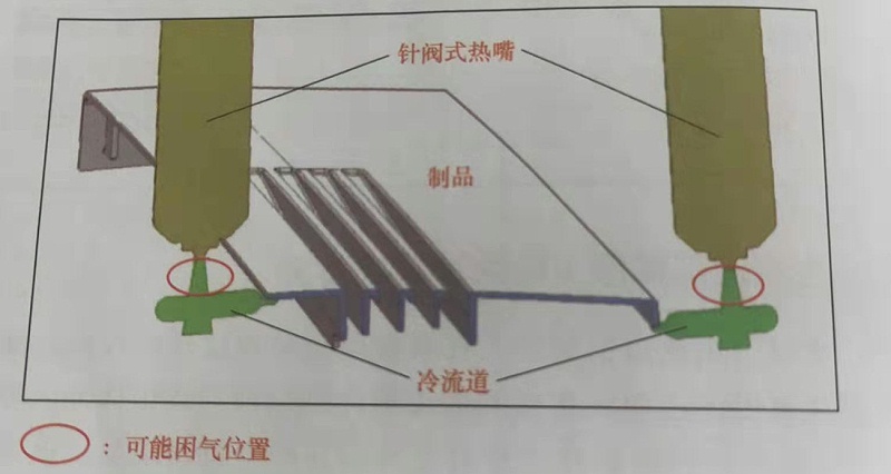 加工注塑